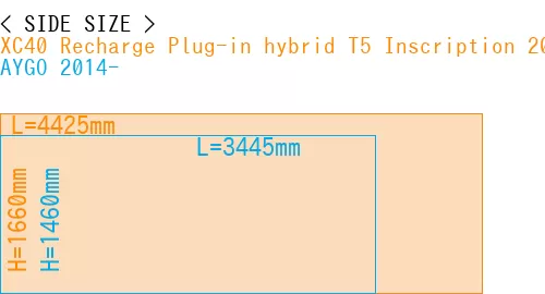 #XC40 Recharge Plug-in hybrid T5 Inscription 2018- + AYGO 2014-